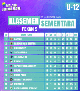 Pekan Penentuan di MJL U-12: Gol Tunggal Rabbani Patahkan Ambisi LCB, Unibraw 82 Kirim Sinyal Bahaya