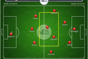 peran gelandang bertahan dalam sepak bola modern