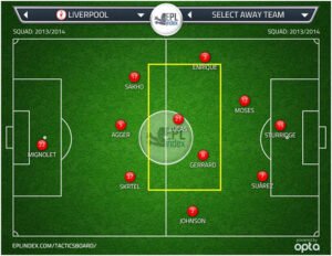 Analisis Peran Gelandang Bertahan dalam Sistem Sepak Bola Modern