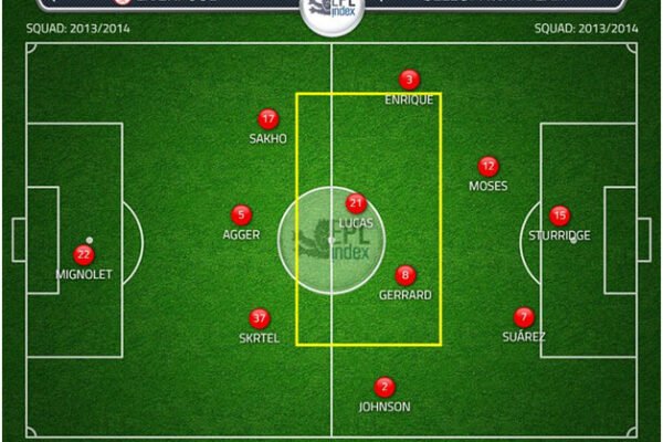 peran gelandang bertahan dalam sepak bola modern