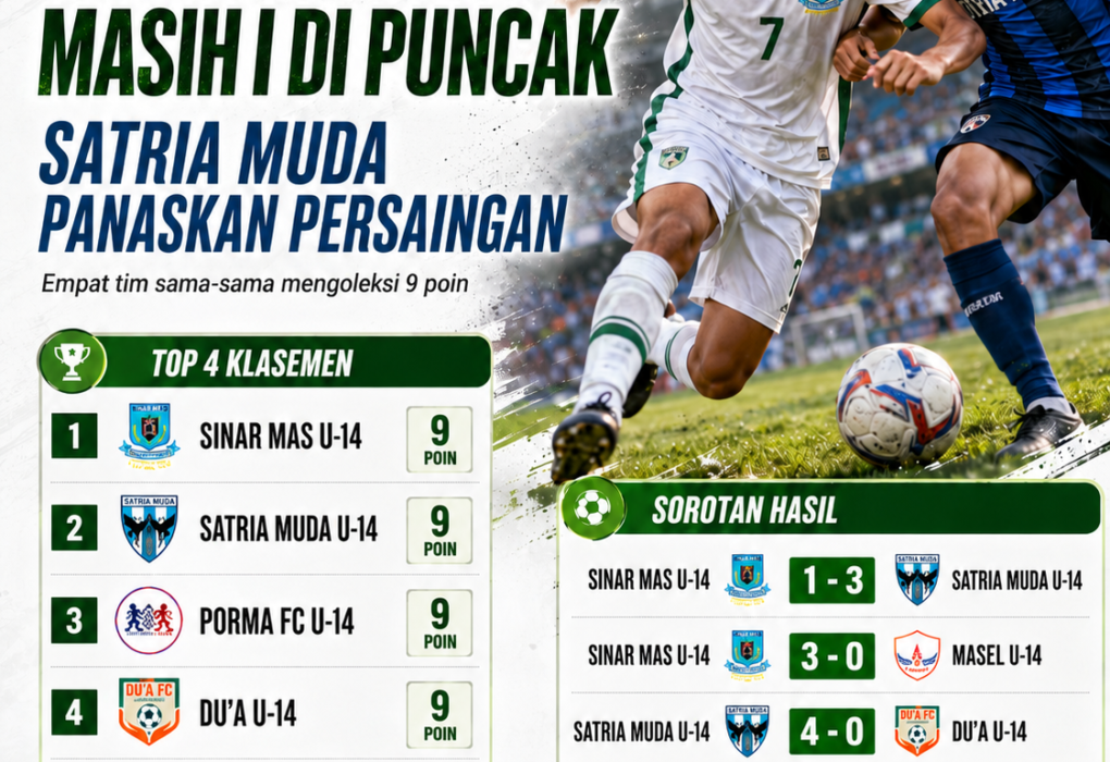 Klasemen MJL U-14 pekan kedua dengan Sinar Mas memimpin.