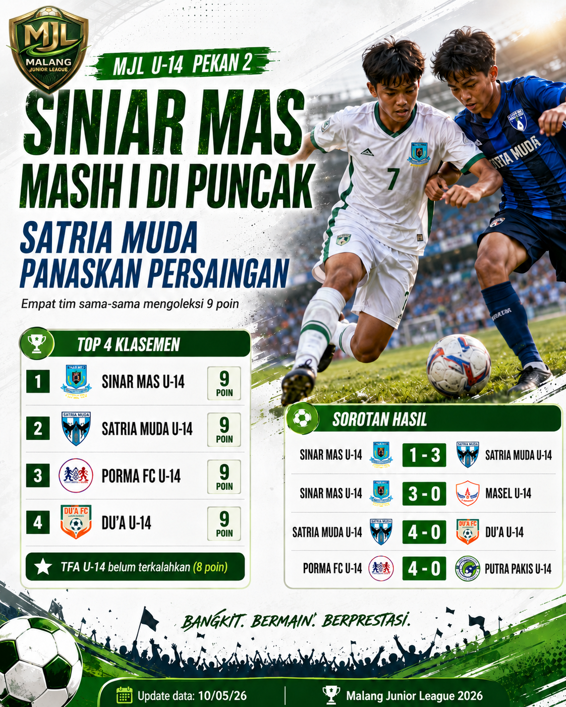 Klasemen MJL U-14 pekan kedua dengan Sinar Mas memimpin.