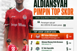MH Fatan Aldiansyah top skor sementara MJL 2026 KU-16 dengan 6 gol