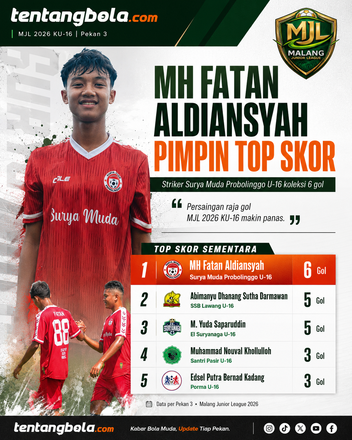 MH Fatan Aldiansyah top skor sementara MJL 2026 KU-16 dengan 6 gol