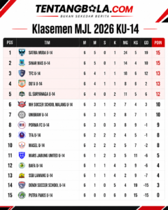 Satria Muda Rebut Puncak MJL U-14, Sinar Mas Menempel Ketat Usai Pekan 3