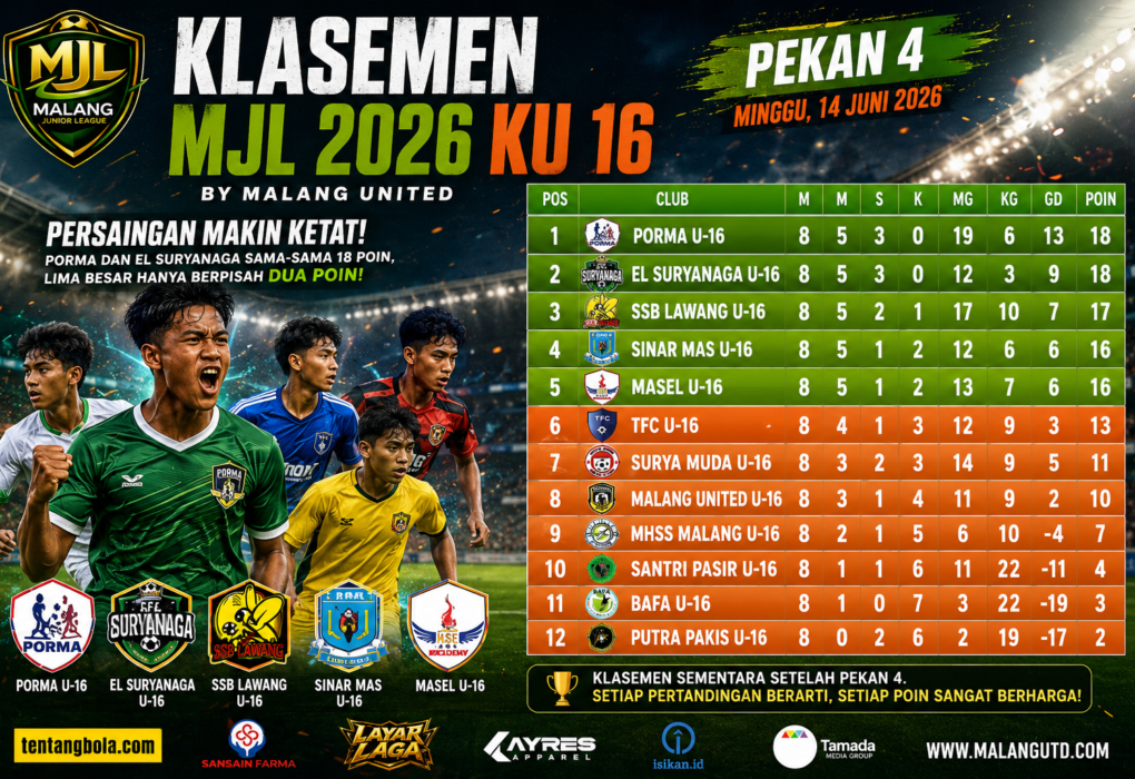 Klasemen MJL 2026 KU 16 Pekan 4 PORMA dan El Suryanaga bersaing di puncak