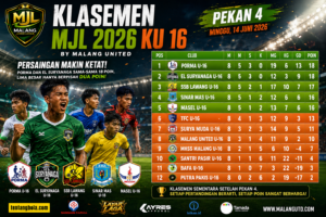 Klasemen MJL 2026 KU 16 Pekan 4 PORMA dan El Suryanaga bersaing di puncak
