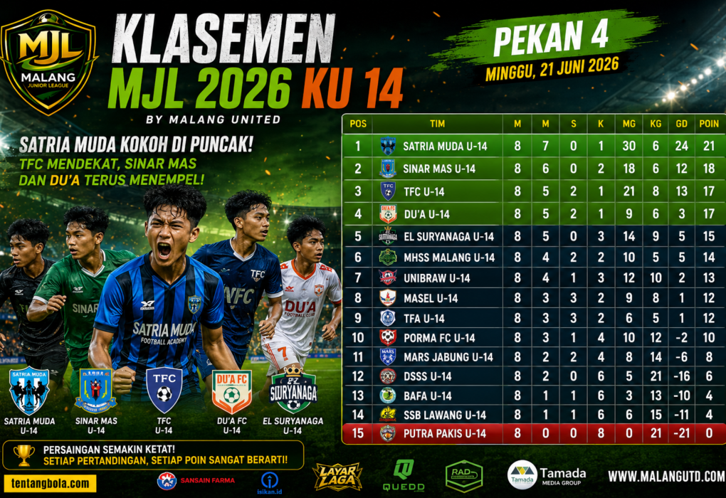 Klasemen MJL 2026 KU 14 Pekan 4 Satria Muda memimpin papan atas