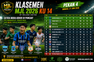 Klasemen MJL 2026 KU 14 Pekan 4 Satria Muda memimpin papan atas