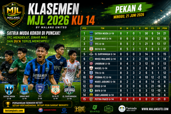 Klasemen MJL 2026 KU 14 Pekan 4 Satria Muda memimpin papan atas