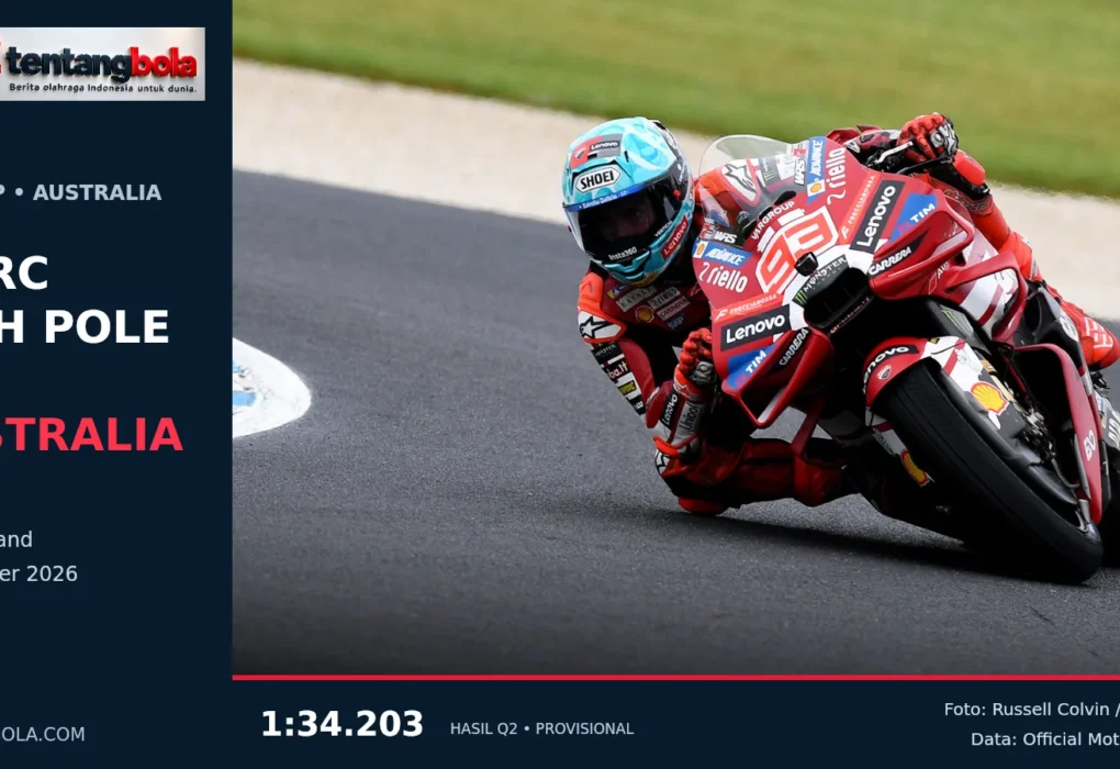 Grafis Marc Marquez meraih pole MotoGP Australia 2026, menampilkan foto Ducati nomor 93 saat menikung dan catatan Q2 1:34.203.