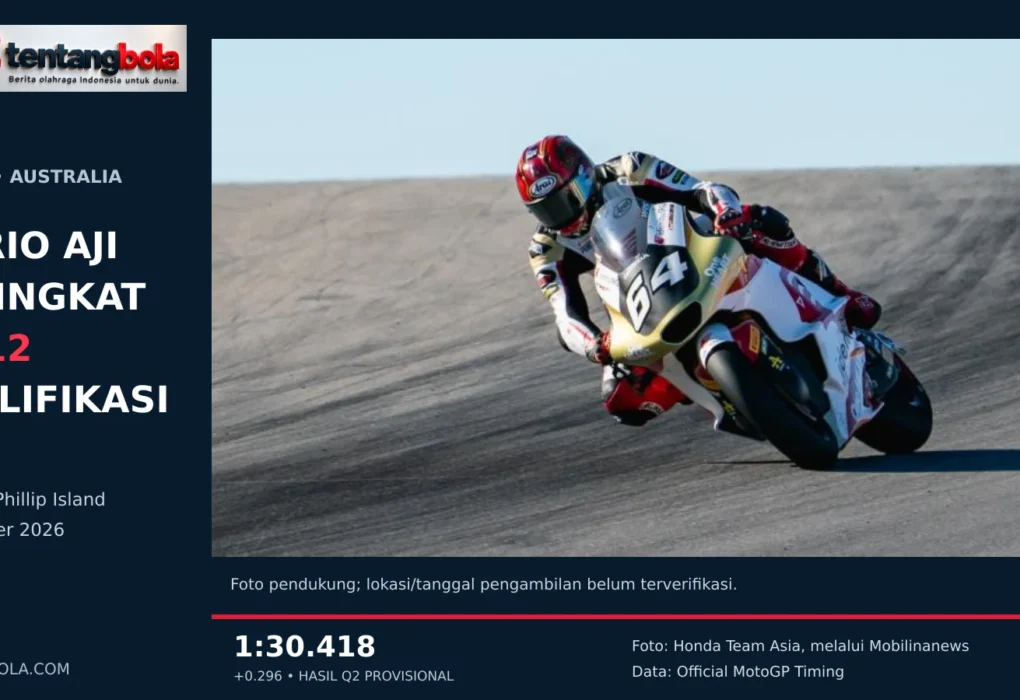 Mario Aji mengendarai motor balap nomor 64.