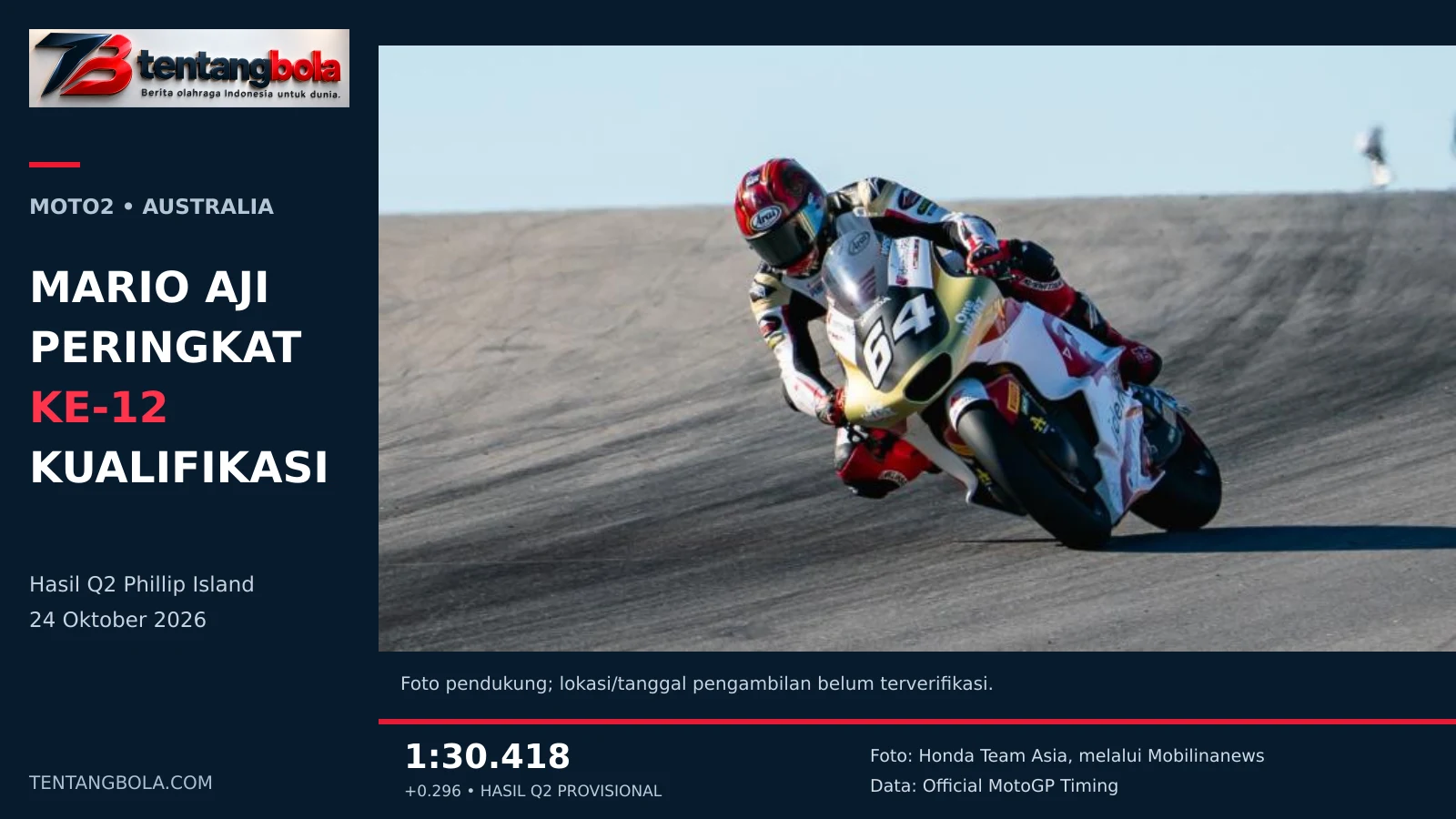 Mario Aji mengendarai motor balap nomor 64.